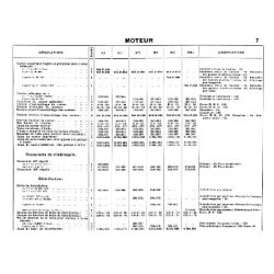 Renault KJ, KJ1, MT, NN, NN1, NN2, catalogue de pièces