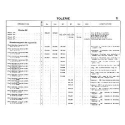 Renault KJ, KJ1, MT, NN, NN1, NN2, catalogue de pièces