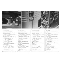 Peugeot J7 PZ10 et PZ20, notice d’entretien